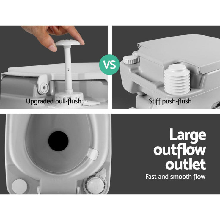 WEISSHORN (22L) PORTABLE CAMPING TOILET WITH FRESH - WATER FLUSHING - NickAlly