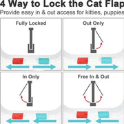 Secure 4 - Way Locking Pet Door for Cats & Small Dogs - Easy Access Flap for Doors, Walls & Glass(Size M) - NickAlly