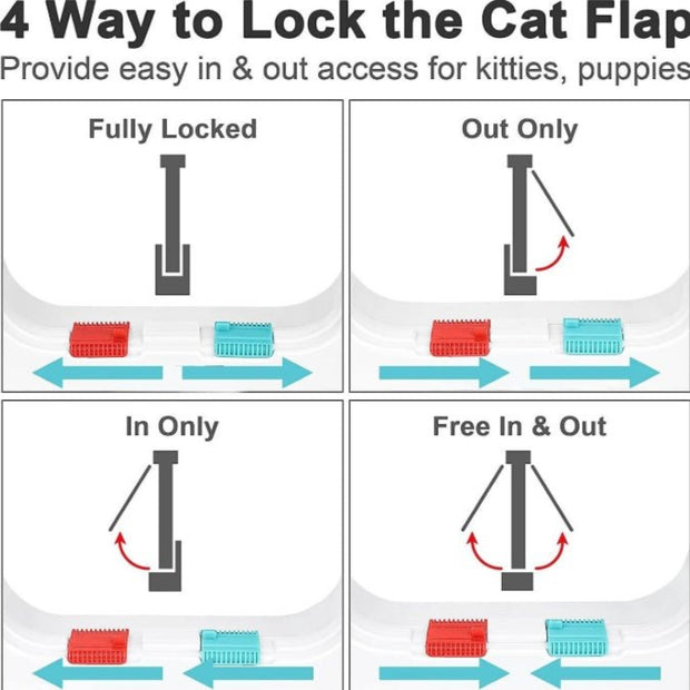 Secure 4 - Way Locking Pet Door for Cats & Small Dogs - Easy Access Flap for Doors, Walls & Glass(Size M) - NickAlly