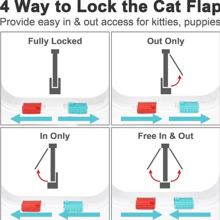 Secure 4 - Way Locking Pet Door for Cats & Small Dogs - Easy Access Flap for Doors, Walls & Glass(Size M) - NickAlly