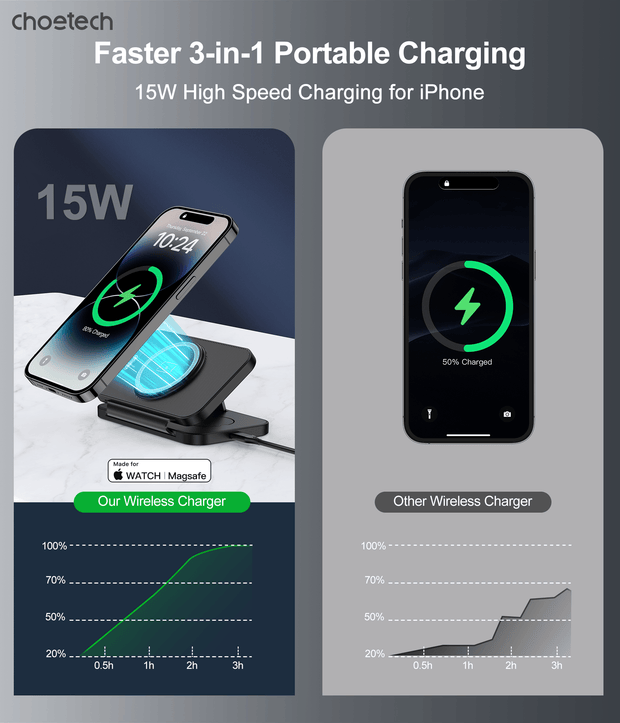 Magnetic Charger Stand for Phone and Watch NickAlly - NickAlly