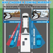 Adjustable Towing Mirrors with Free Carry Bags - NickAlly